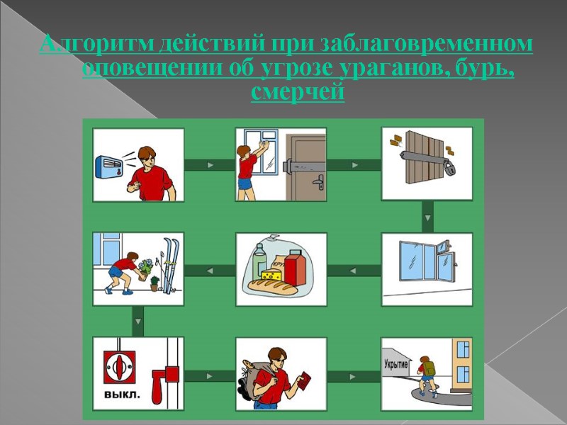 Алгоритм действий при заблаговременном оповещении об угрозе ураганов, бурь, смерчей